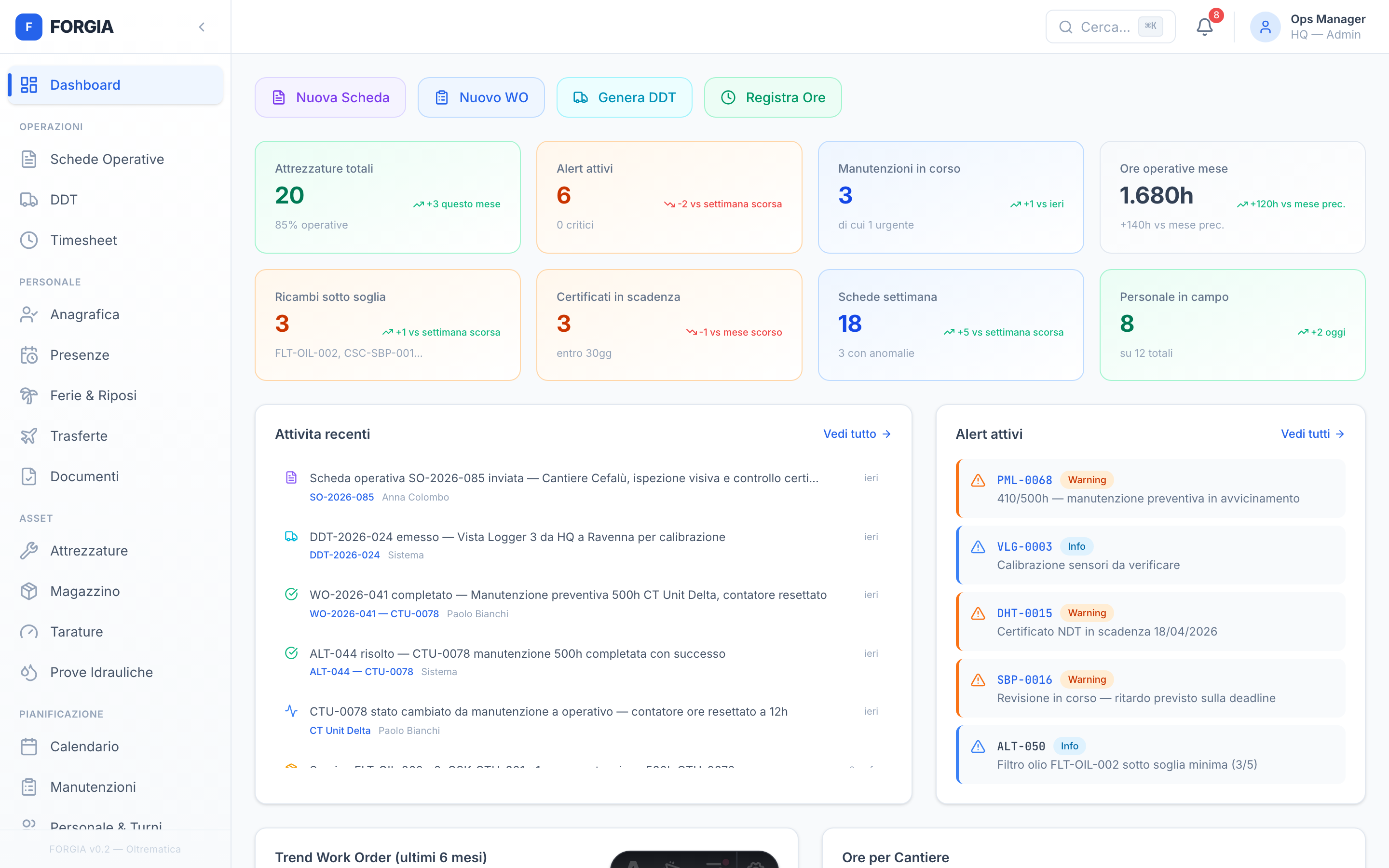 FORGIA Dashboard